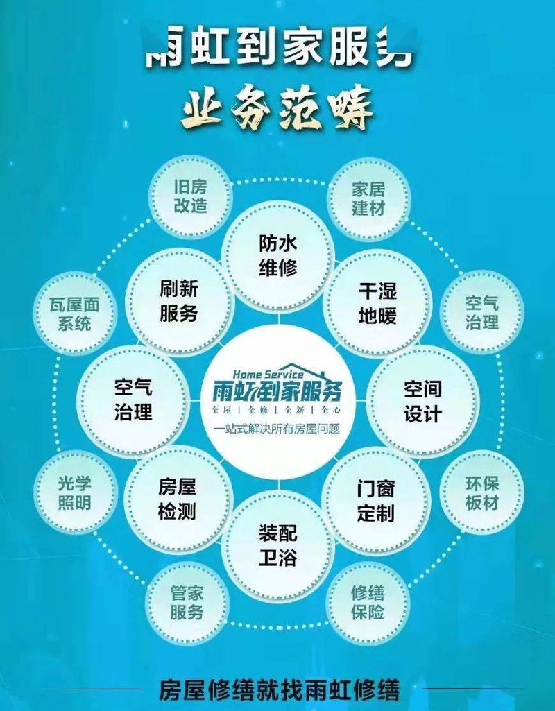 到家服务系统定制