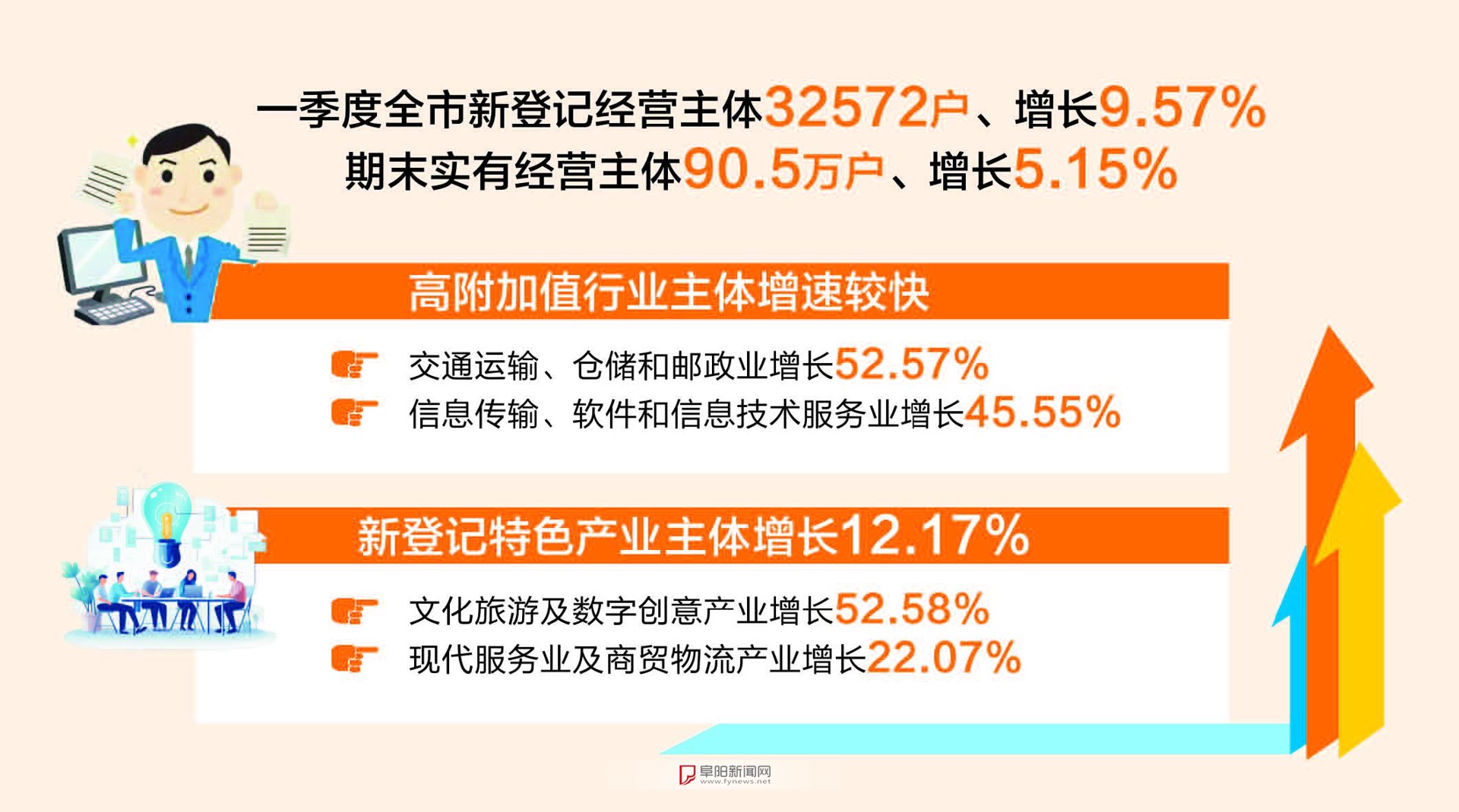 佑生活科技