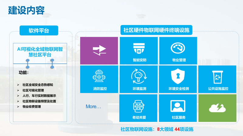 选择最适合的社区团购软件，为您的业务添砖加瓦